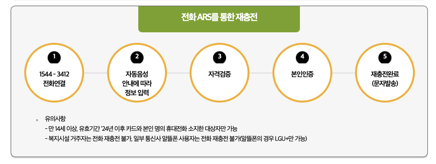 문화누리카드 할인 혜택 알아보기 