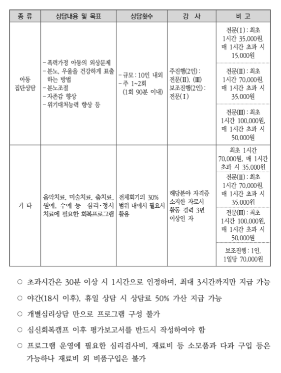 가정폭력피해자 치료회복 프로그램 의료비지원