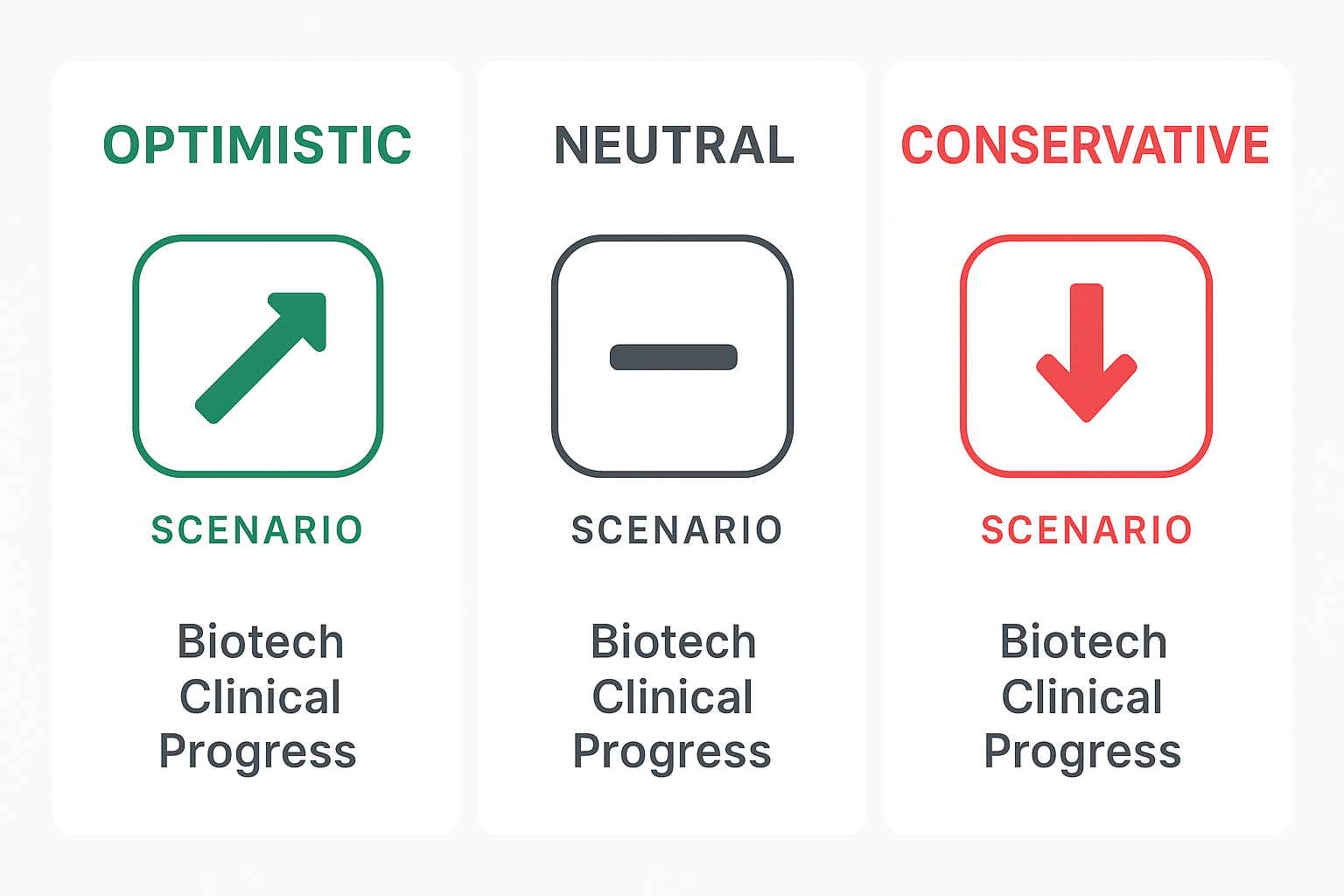 바이오텍 임상 진행의 낙관&middot;중립&middot;보수적 시나리오