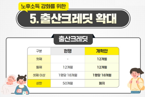 국민연금 개혁