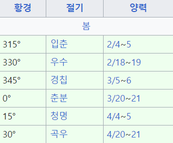 입동은 겨울의 문턱 날짜
