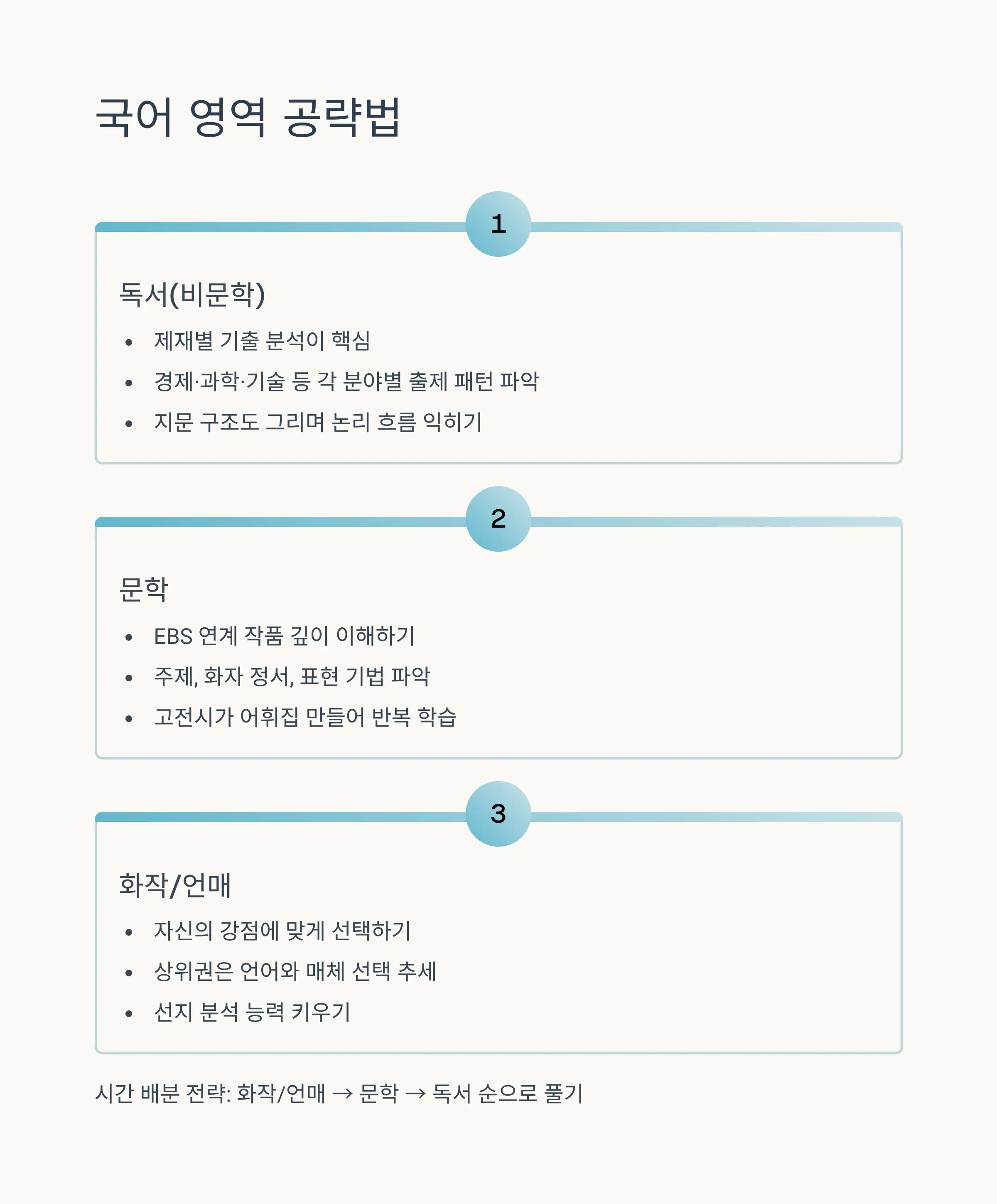 수학 영역 마스터 전략