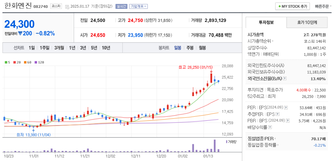 조선 기자재 관련주 한화엔진 주가 차트