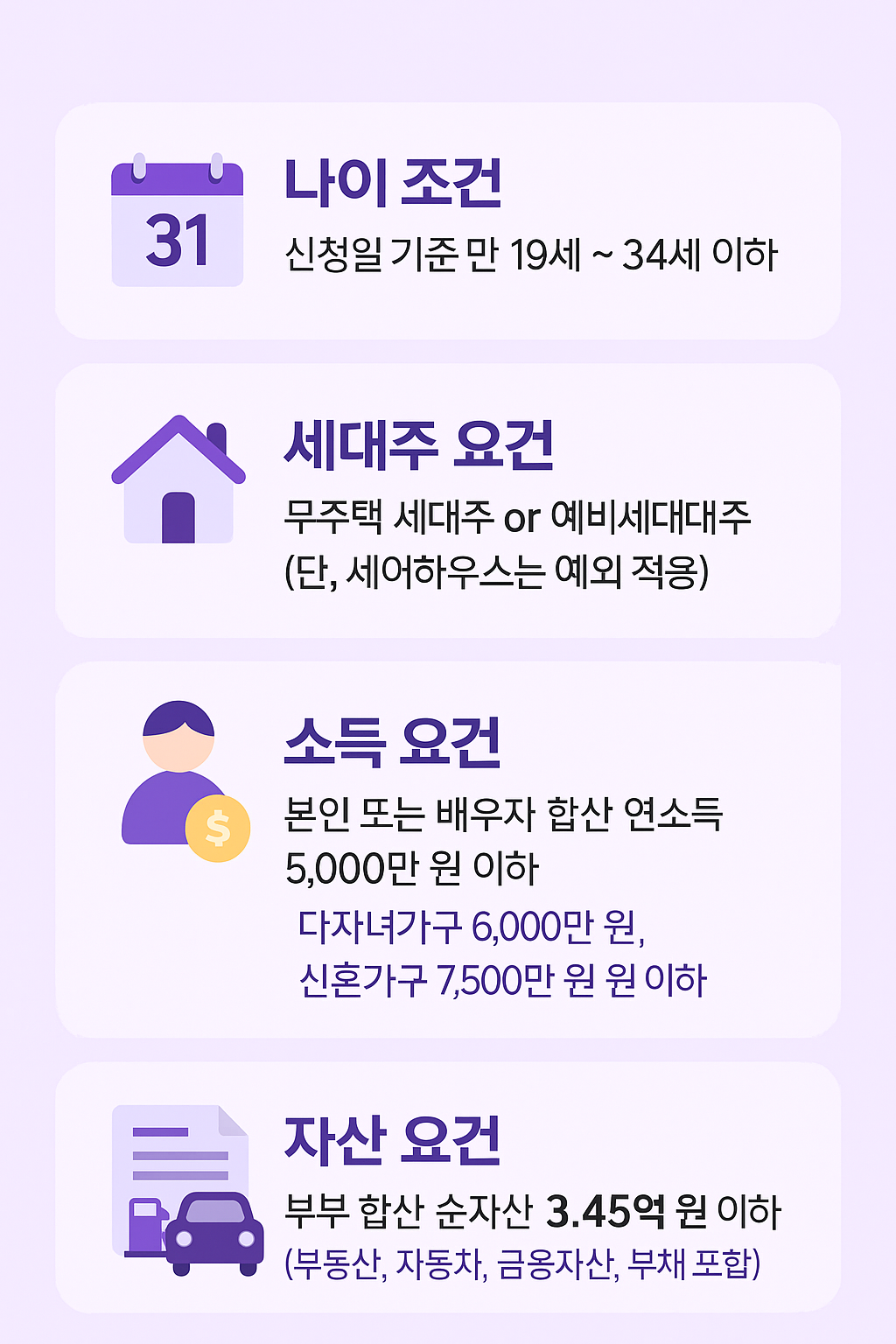 청년버팀목전세대출