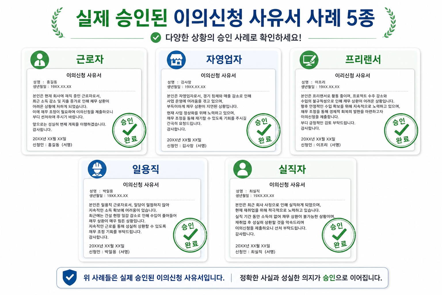 통과한 사유서 예시 5개 근로자 자영업자 프리랜서 일용직 실직자 실제 템플릿 그리드