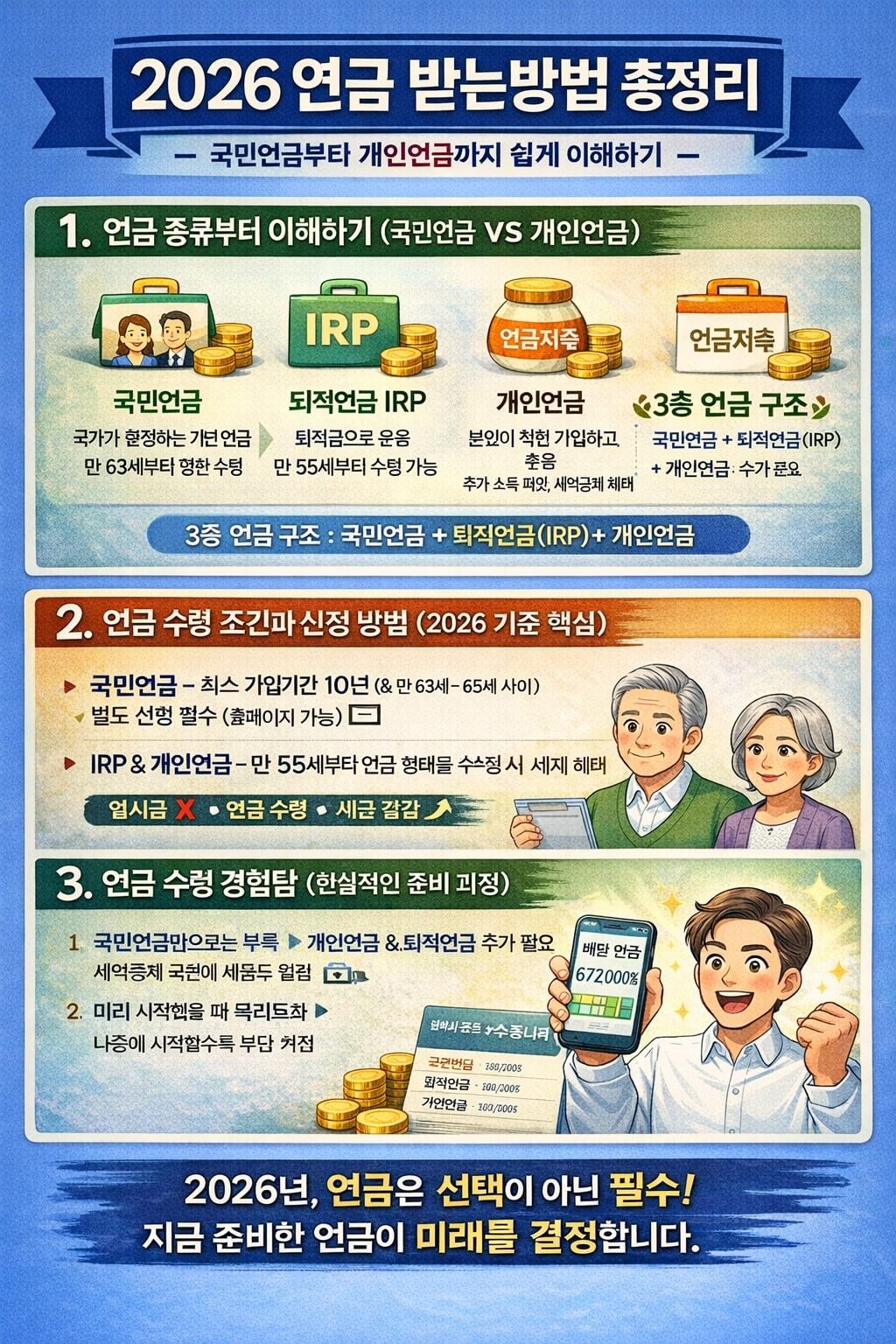 2026 연금 받는방법 총정리