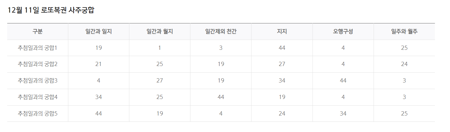 신한은행 신년운세