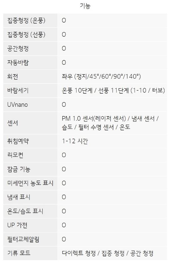 공기청정기-퓨리케어 오브제 공기청정기-퓨리케어 오브제 에어로 타워-LG 전자-미세먼지-황사