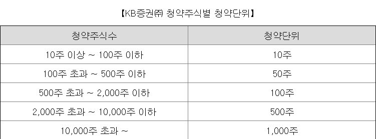 엠앤씨솔루션 청약