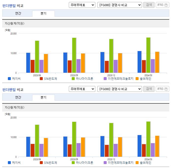 케이씨_업종분석