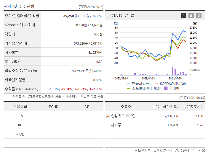 한글과컴퓨터_기업개요