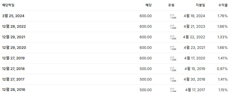 현대건설 배당금 지급일 배당락일