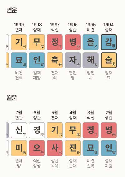 포스텔러 만세력 보는 방법