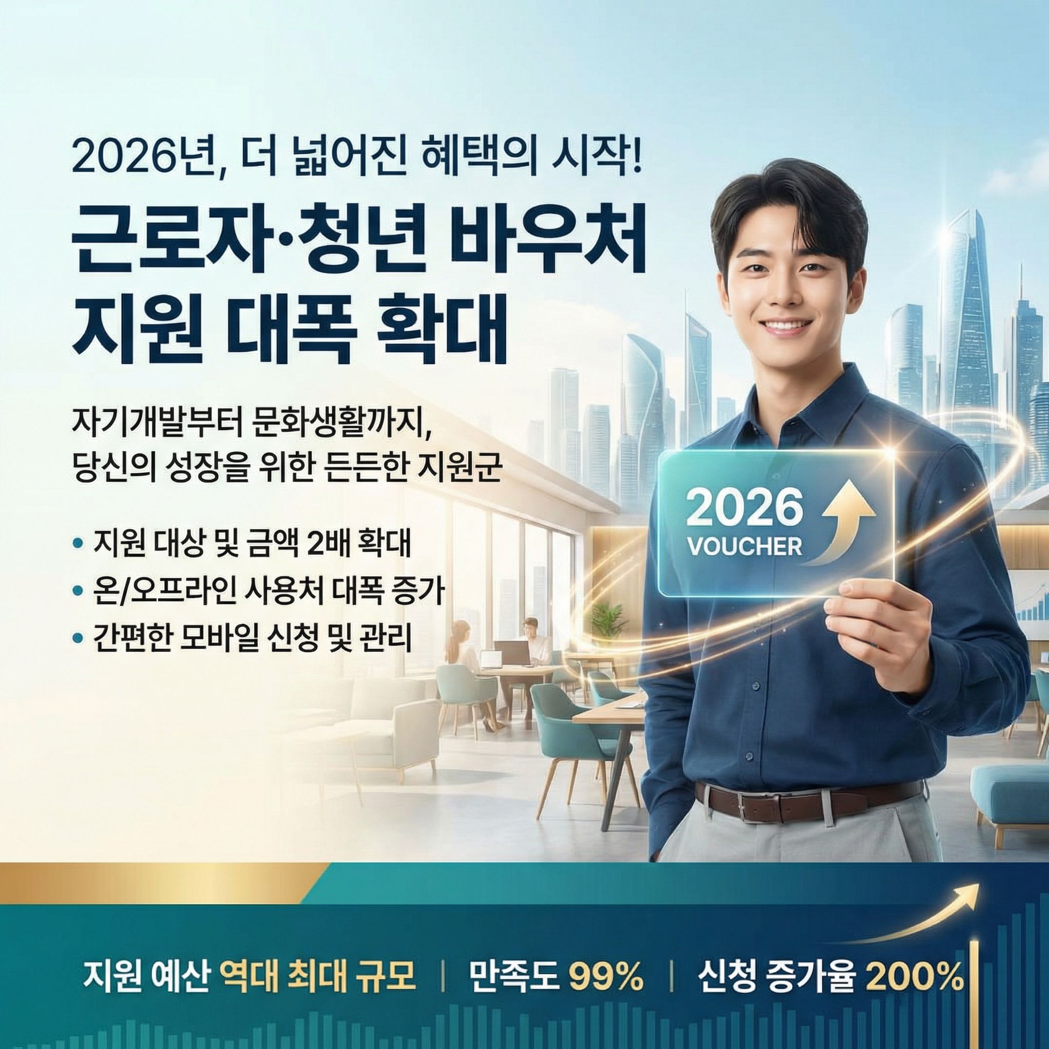 2026 근로자·청년 바우처 지원 확대
