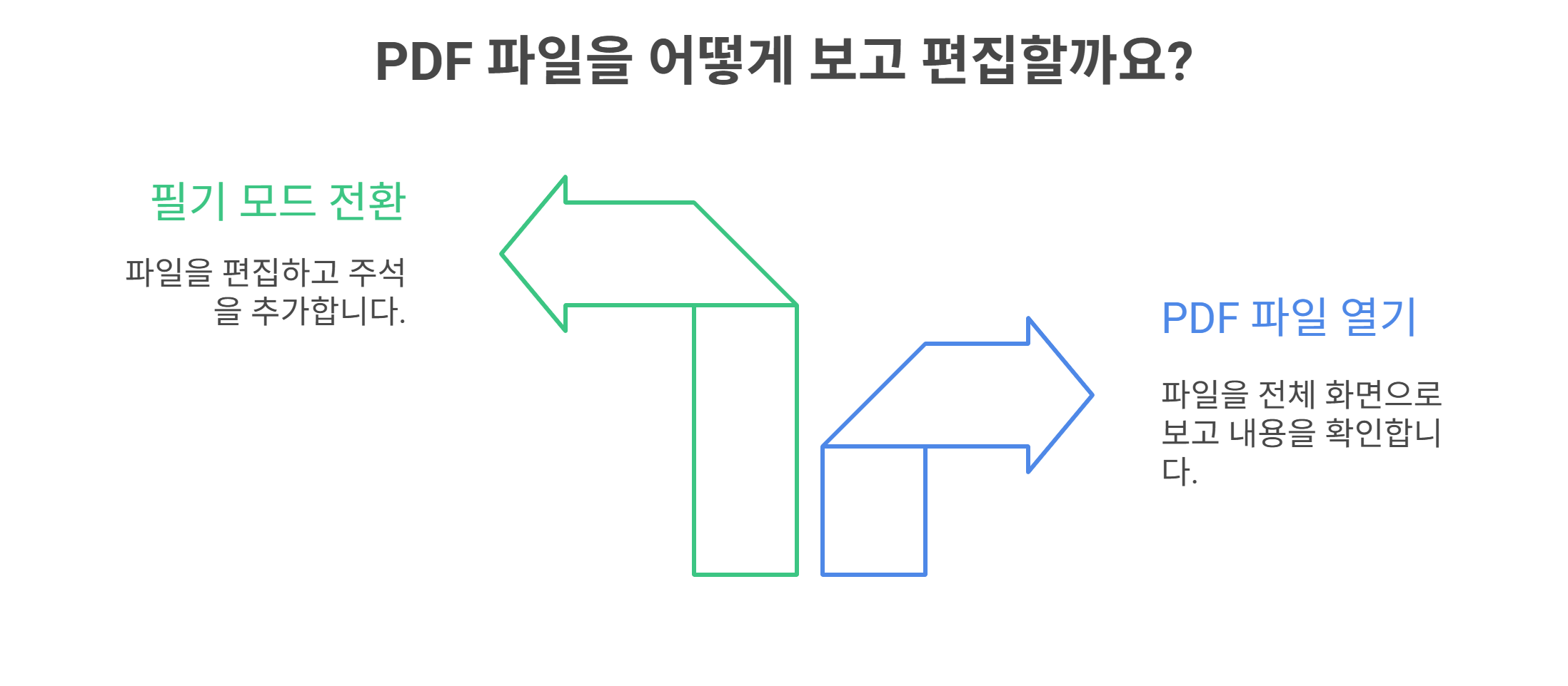 아이패드 맥북처럼쓰기