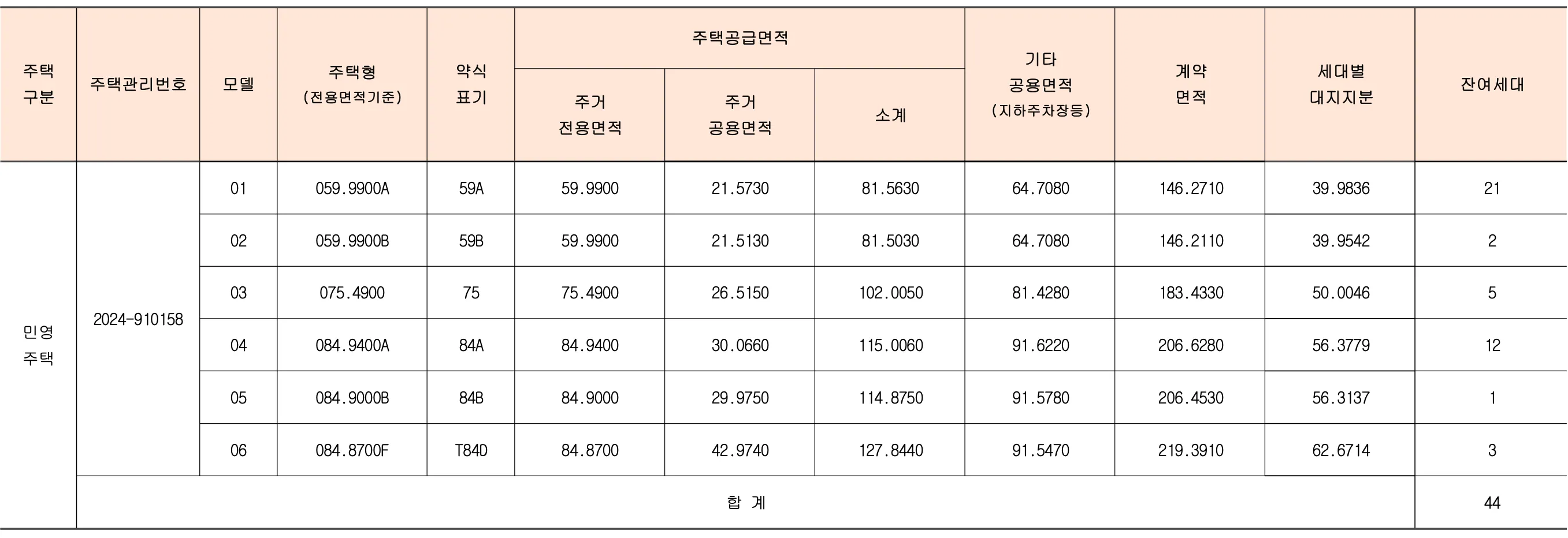 공급대상