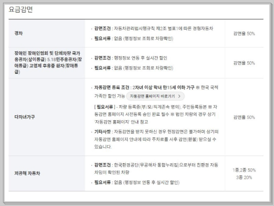 인천공항 주차요금 할인