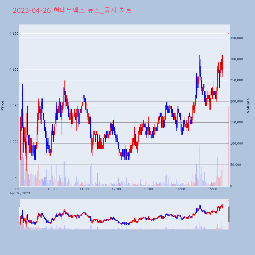 현대무벡스_뉴스공시차트