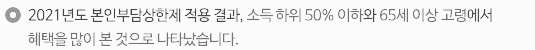 본인 부담 상한제 의료비 환급 기대 효과 (소득 하위 50% 이하, 65세 이상 고령)