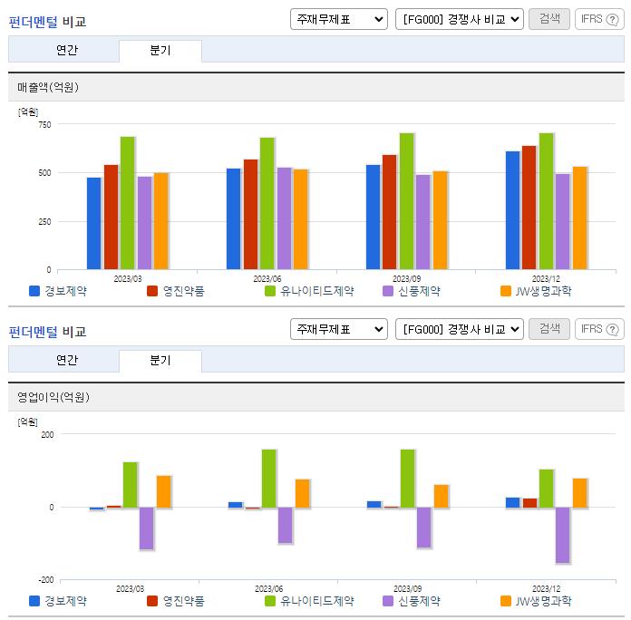 경보제약_업종분석