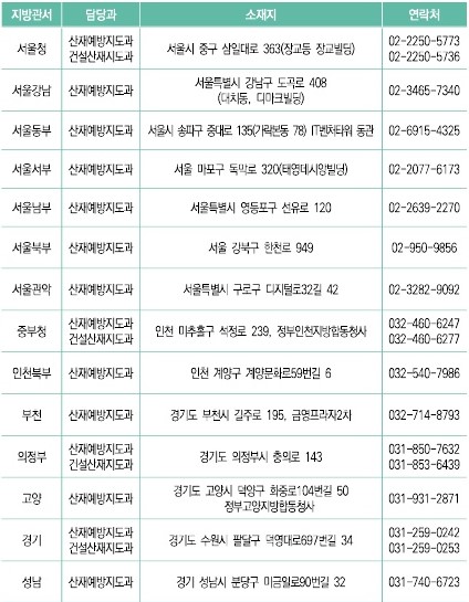 담당부서 연락처
