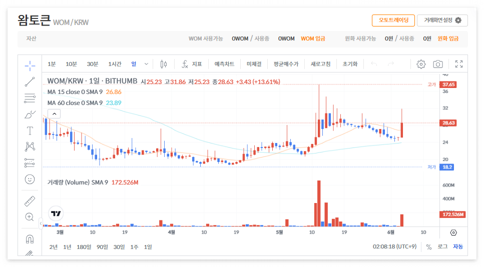왐토큰 시세 전망