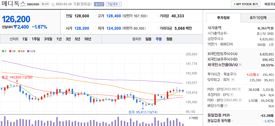 메디톡스