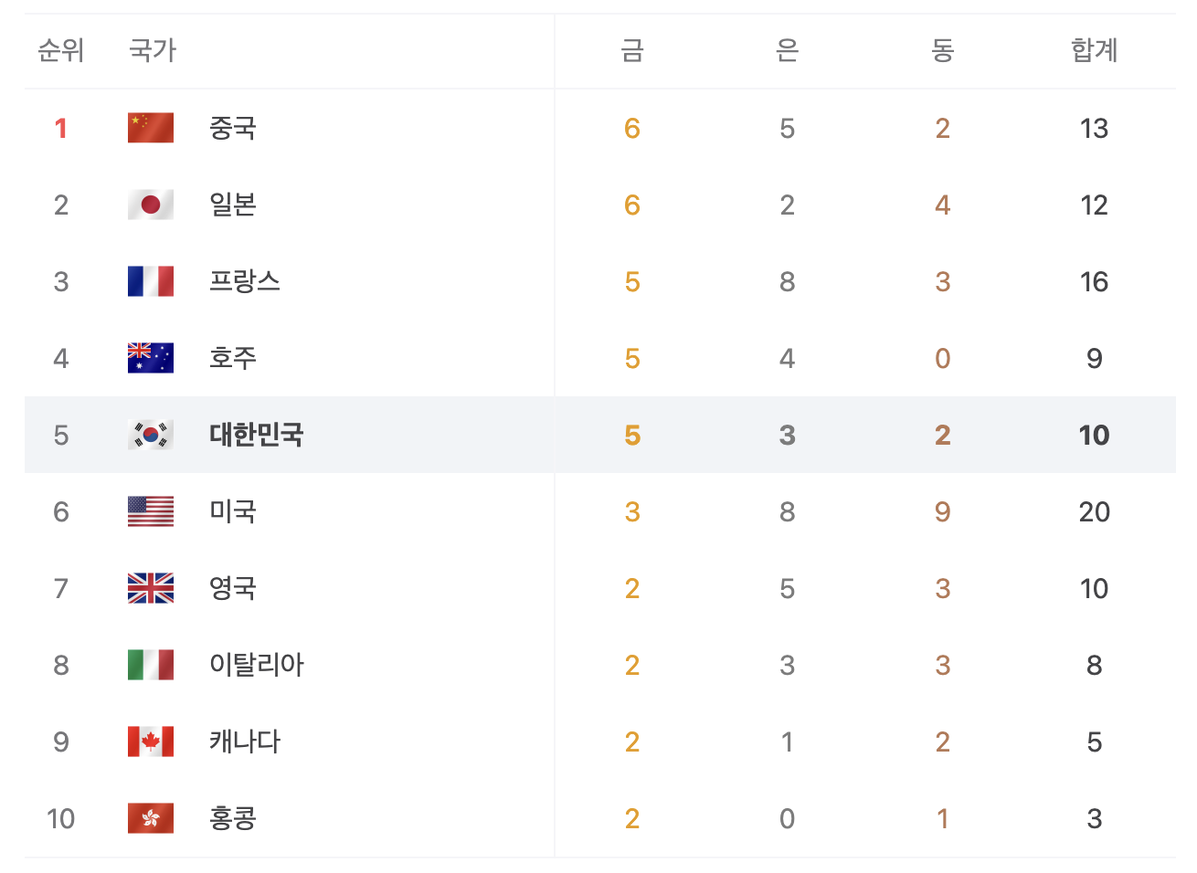 파리 올림픽