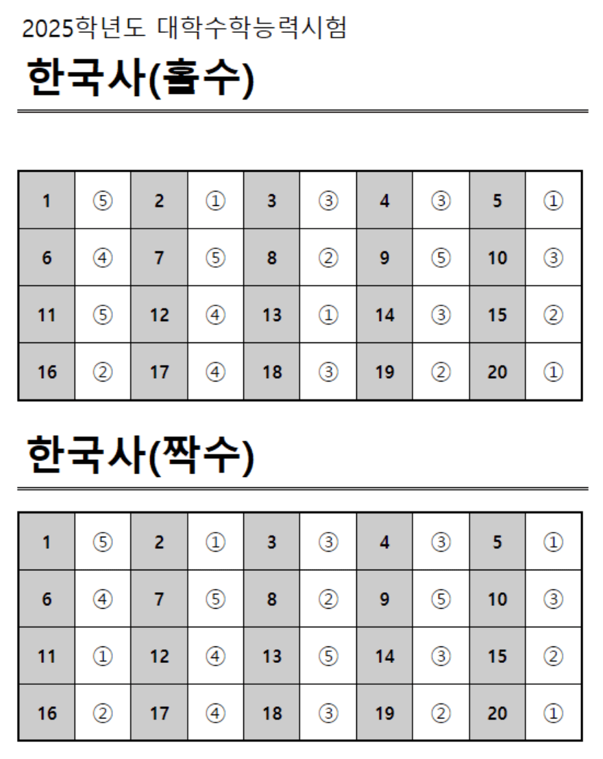 2025 수능 한국사 정답표