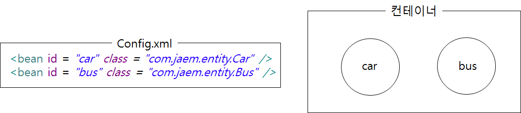 Dependency 2