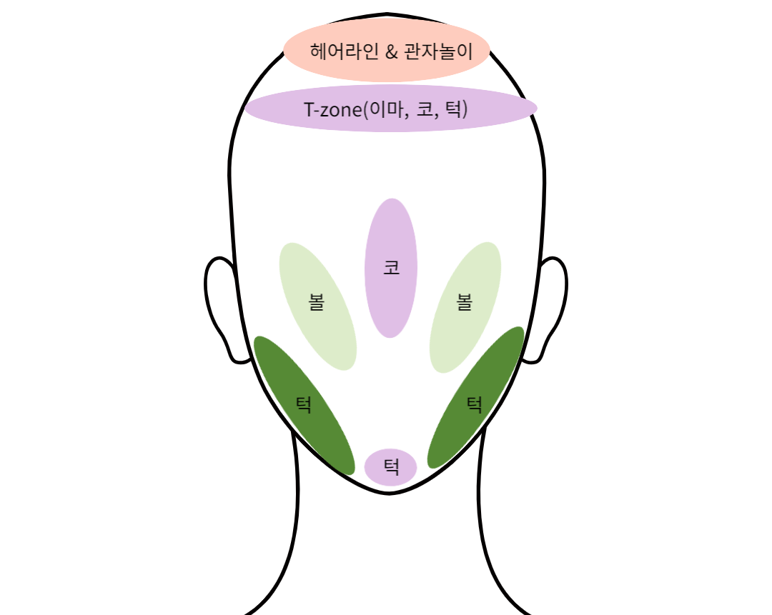 여드름 위치에 따른 원인