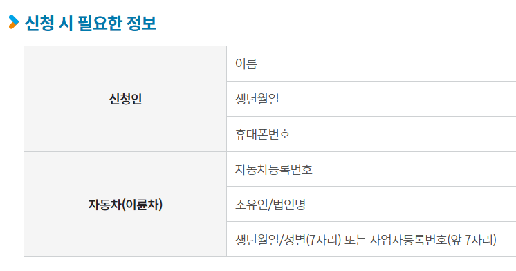 자동차 검사 기간 안내 신청