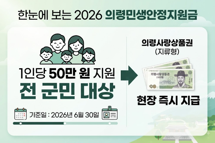 의령민생안정지원금 신청 기간