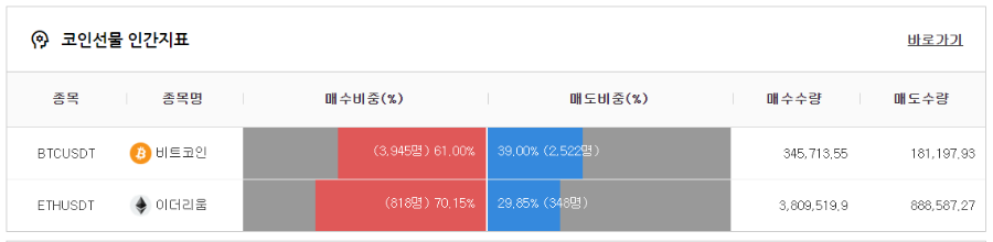 개미톡 코인선물 인간지표