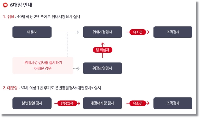 2024 건강검진 대상자 조회 방법