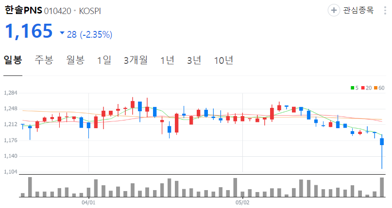 한솔PNS-주가-일봉