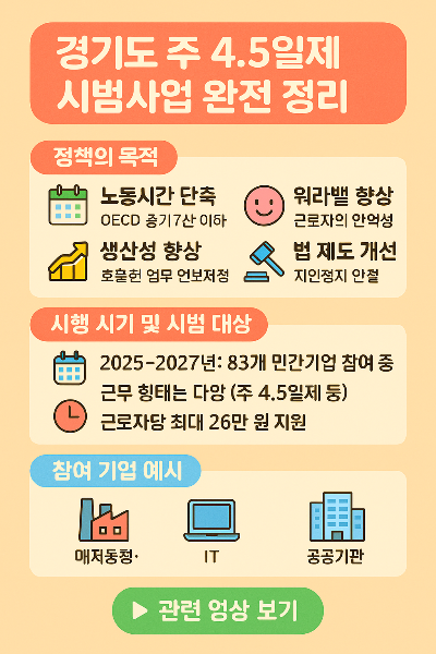 경기도 주 4.5일제 시범사업