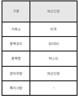 미국주식 파산싱청 안내 BOXDQ 박스드