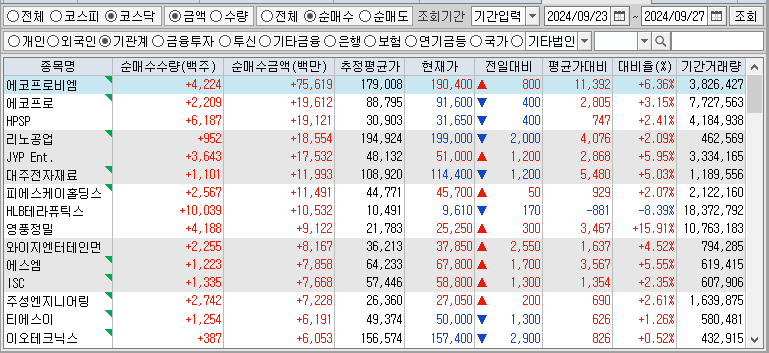 주간 코스닥 기관 순매수