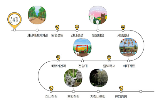 수목원 산책로