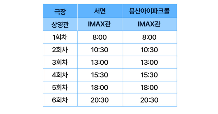 임영웅 영화 영시봉 상영회 이벤트 상영시간표