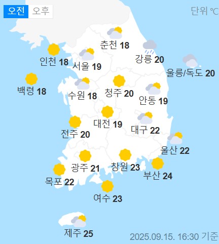weather