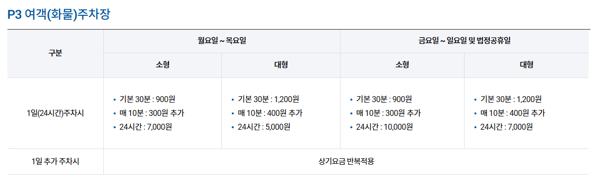 김해공항, 김해공항 주차장, 김해공항 주차장 예약, 김해공항 주차장 금액