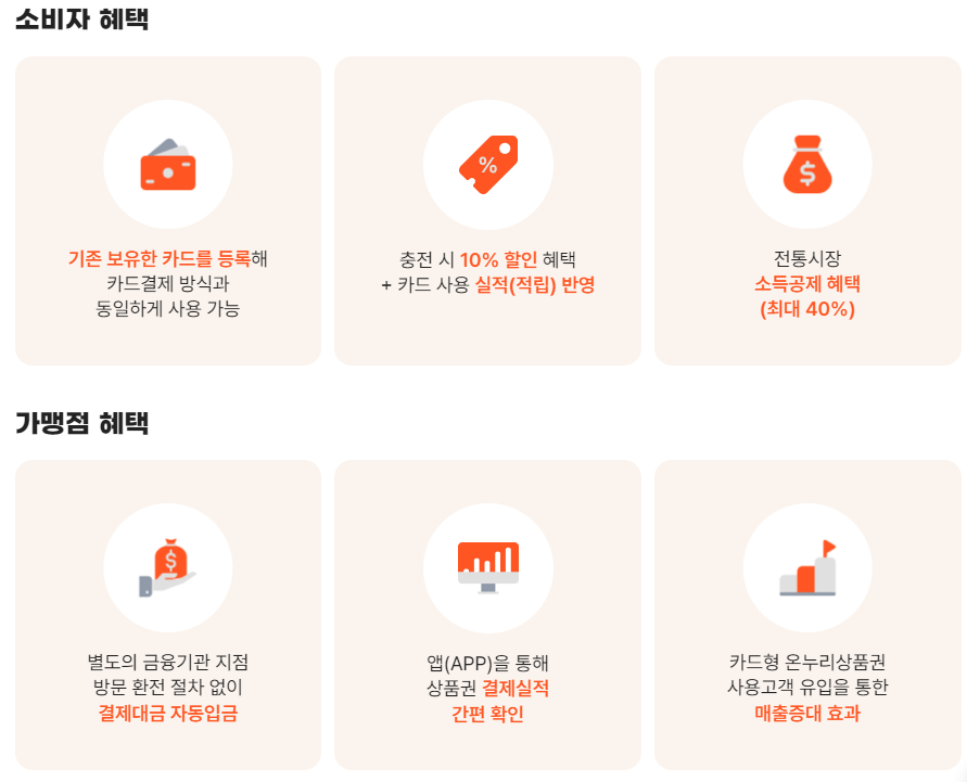 온누리상품권 전통시장 소득공제 조회 방법: 직불 및 신용카드 활용 완벽 가이드