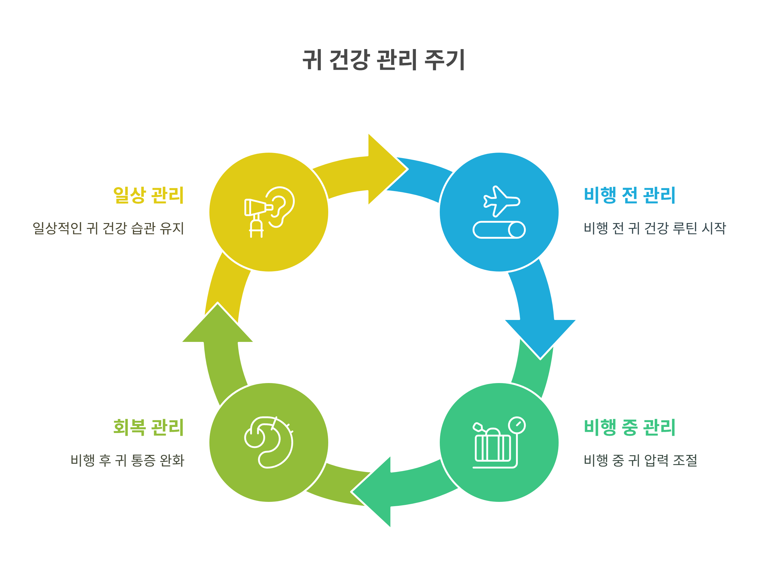 예방과 빠른 회복을 위한 관리법
