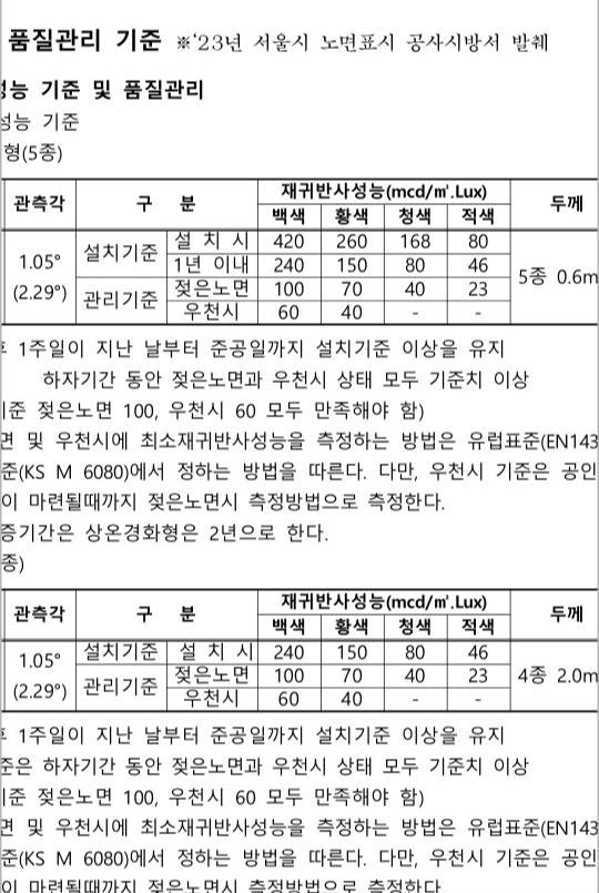 준공검사에서 융착식 차선도색 휘도검사 설계기준값이 백색 500/황색300 알고 있나요?