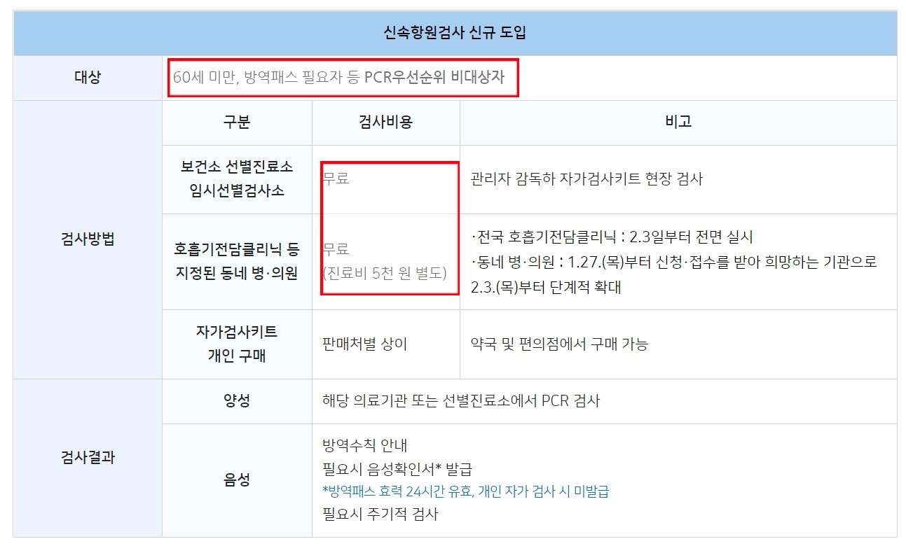 코로나 진단 병원