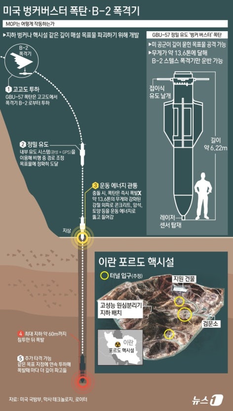 벙커버스터