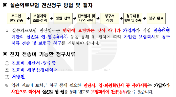 실손24, 실손보험청구