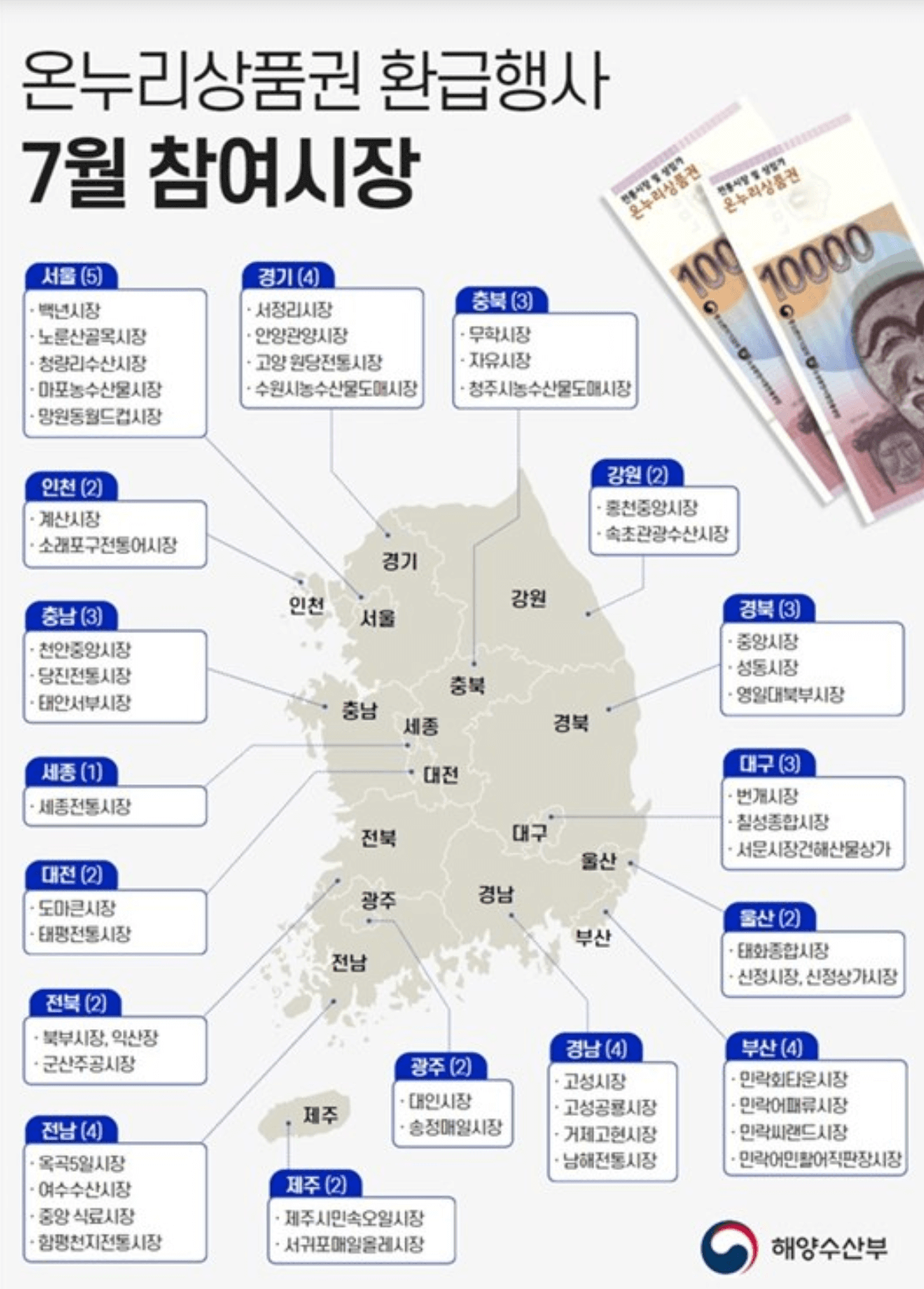 온누리상품권환급